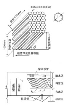 寧夏石嘴山惠農區(qū)污水處理廠---蜂窩斜管安裝